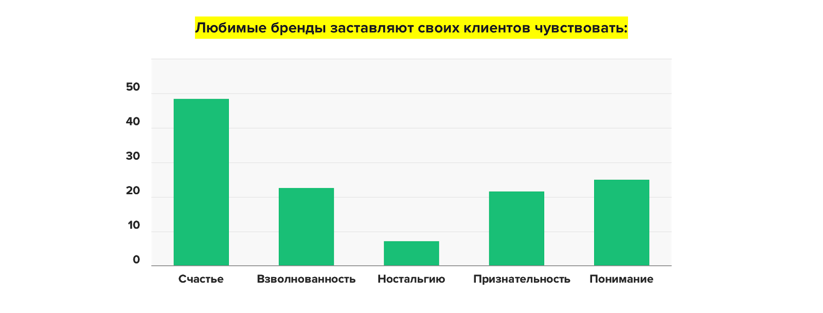 лояльность к бренду