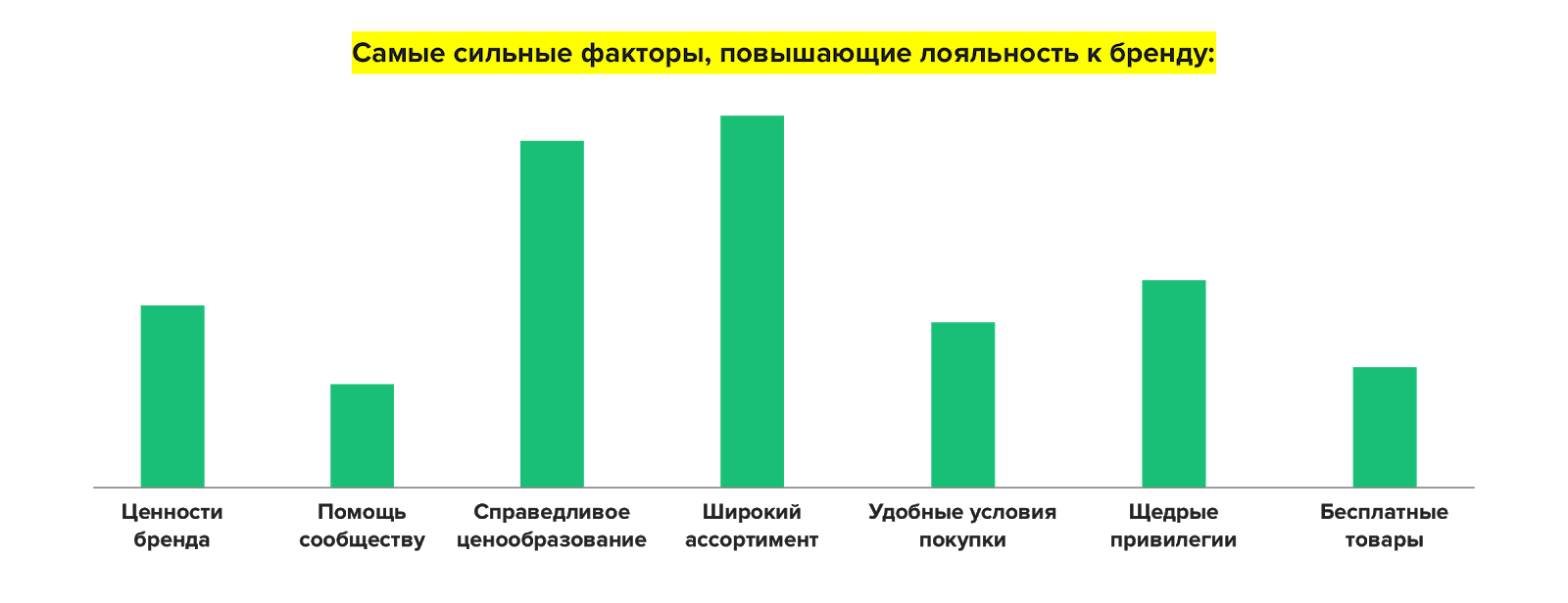 система лояльности