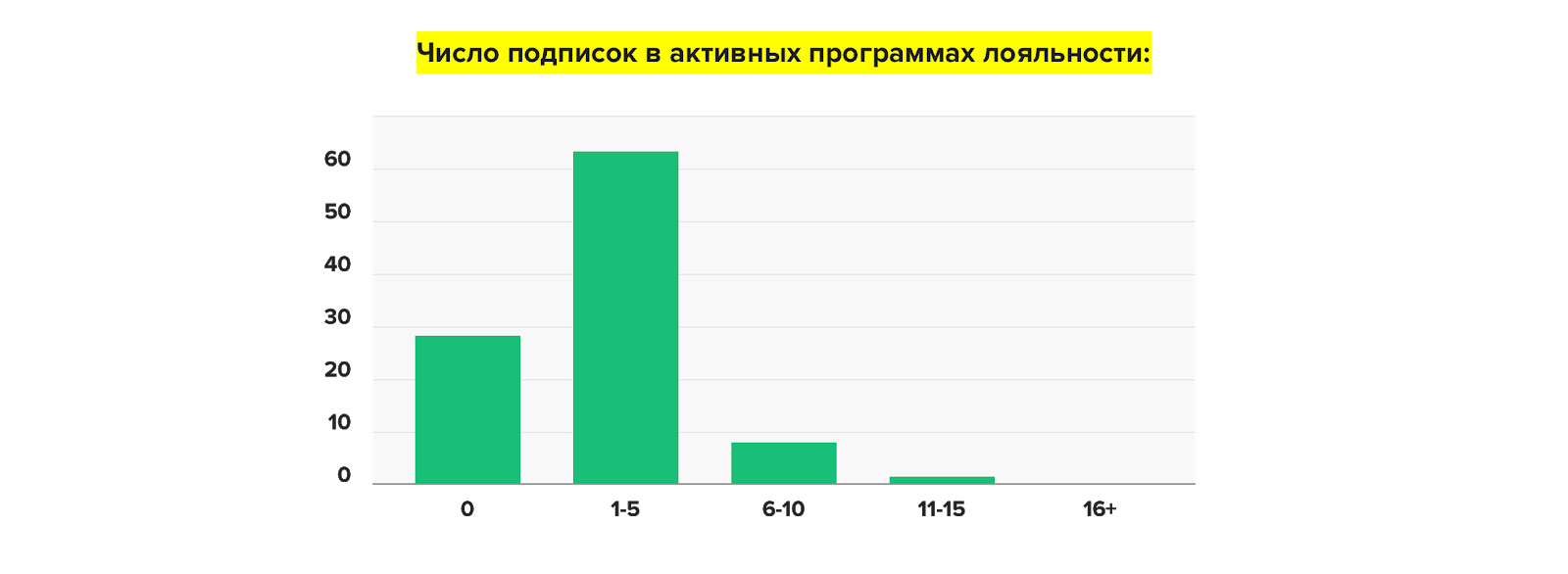 система вознаграждений
