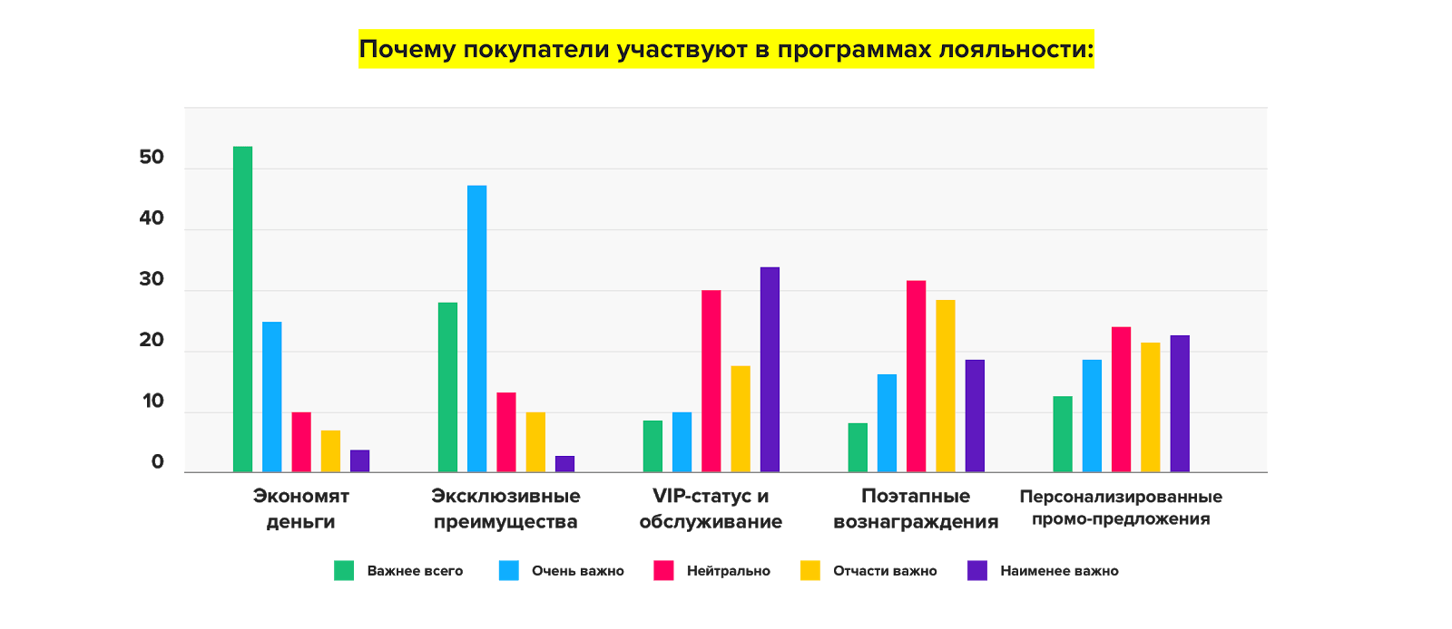 система наград