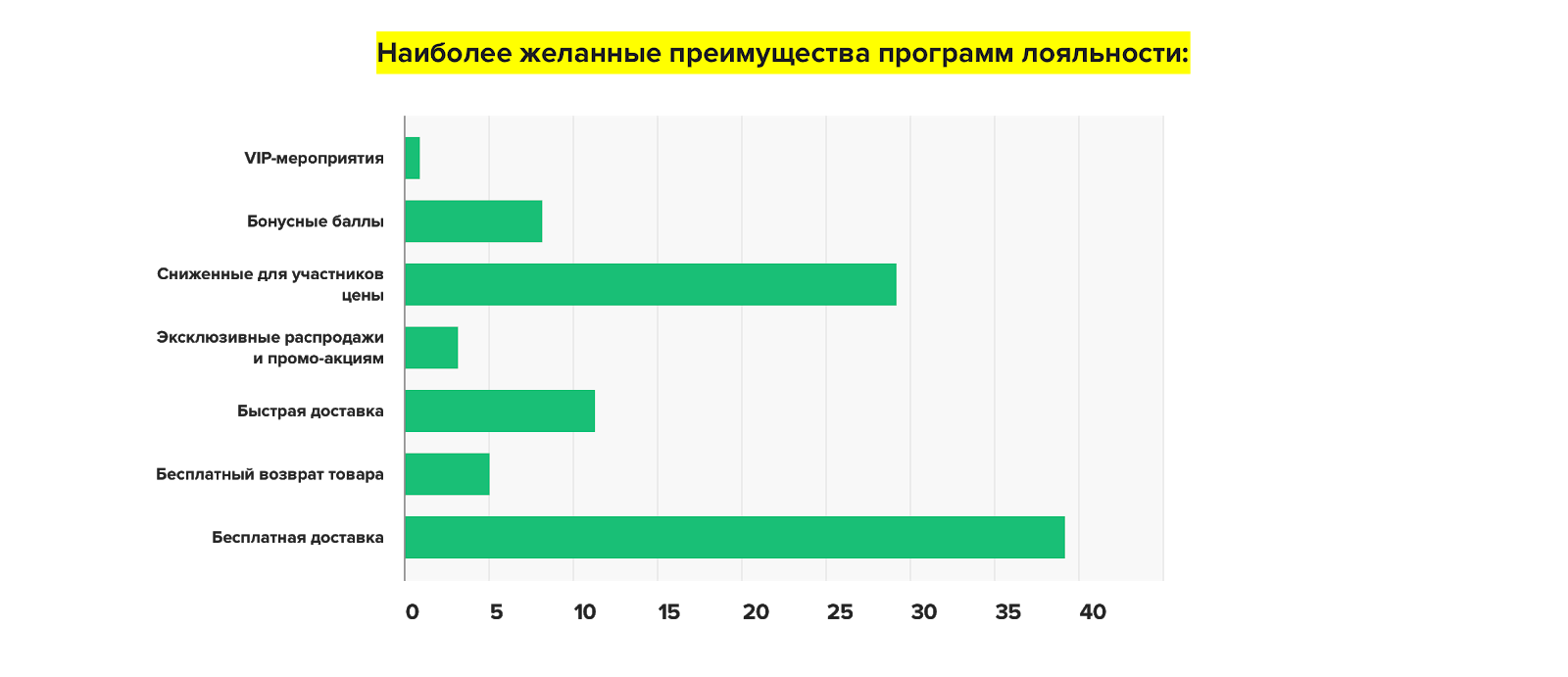 как создать программу лояльности