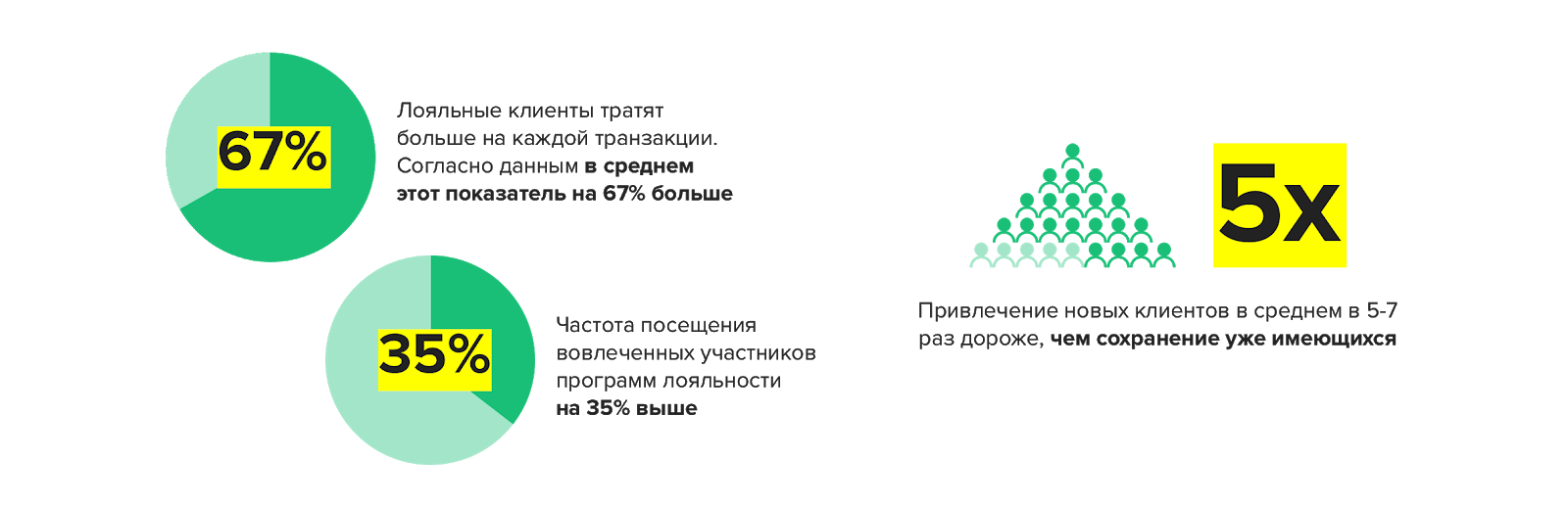 как построить программу лояльности