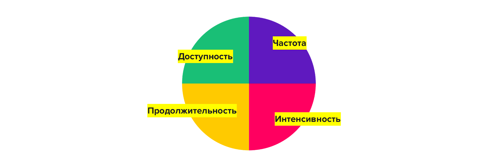 как построить систему лояльности