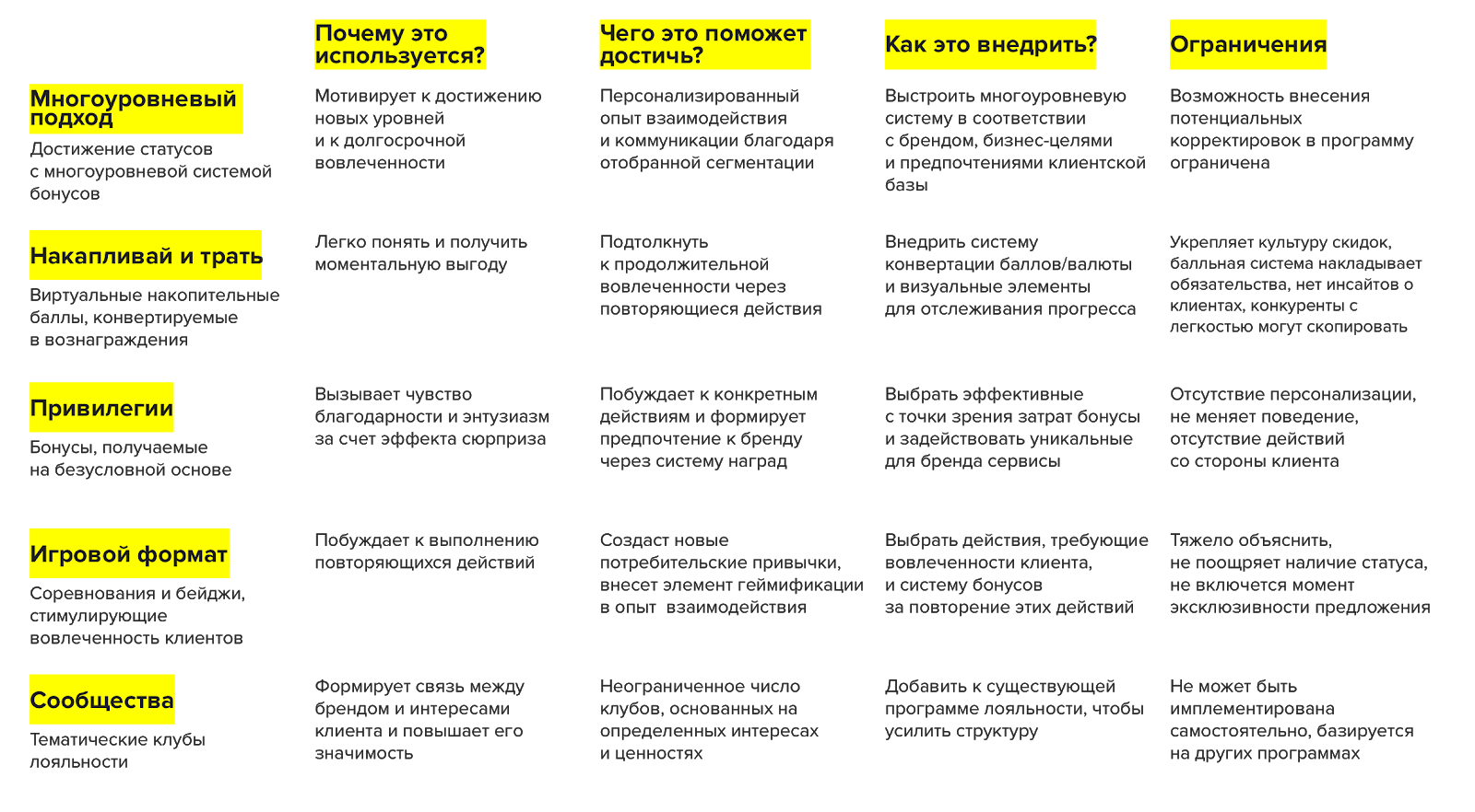 программа лояльности 2020