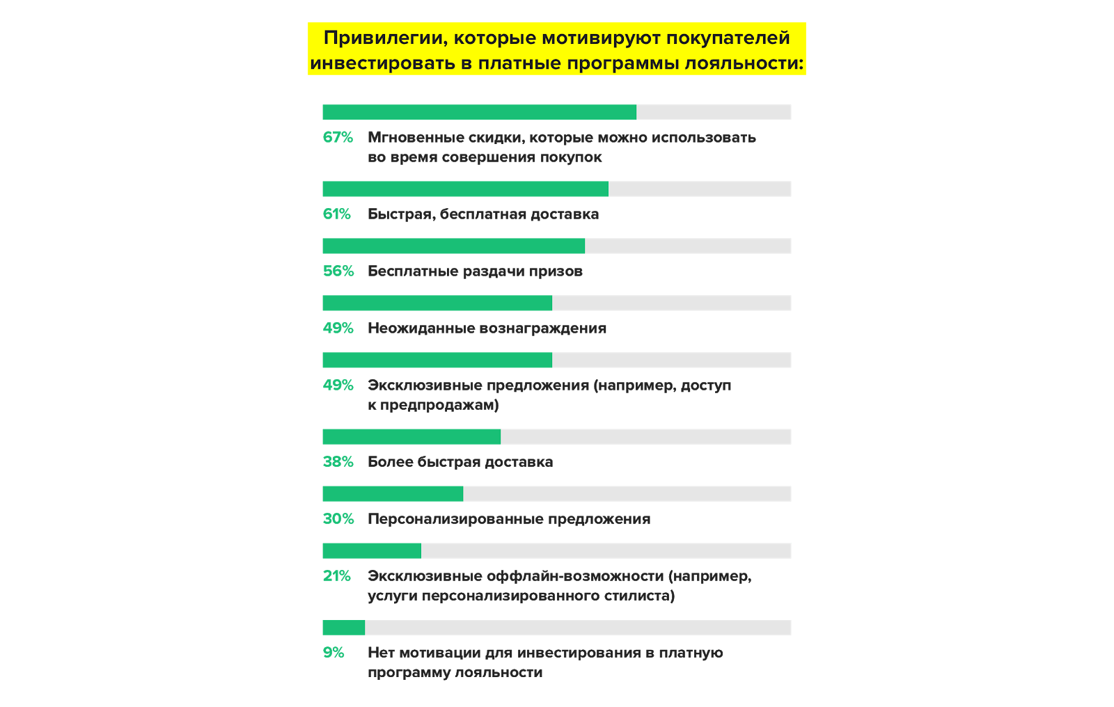 система наград 2020