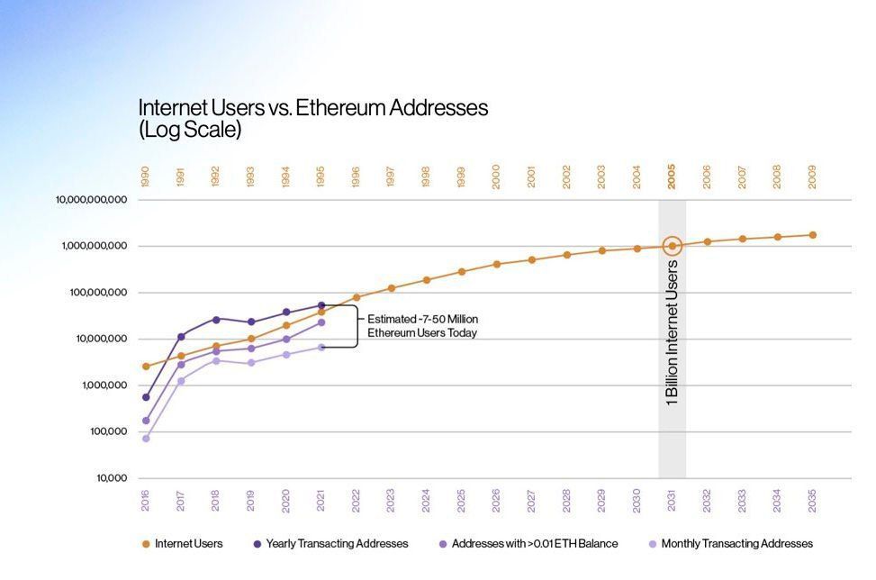 Andreessen Horowitz: крипторынок все-еще на ранней стадии своего развития