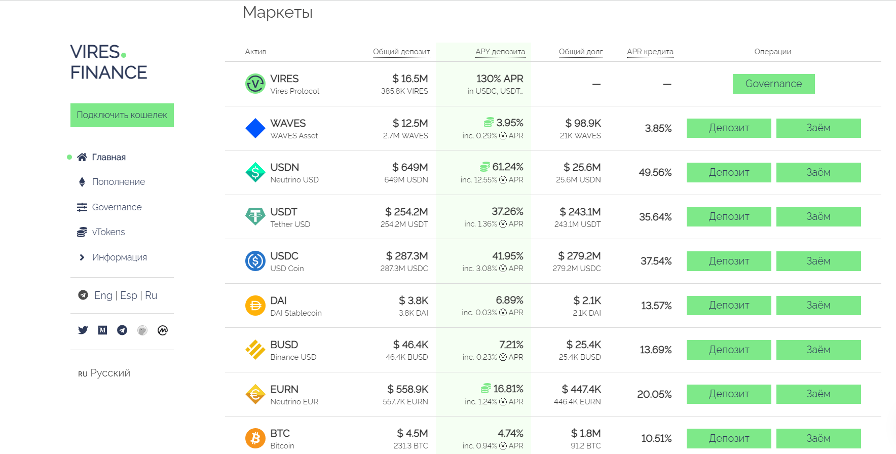 Vires.Finance возобновился после атаки Alameda и предлагает 40% АPY на стейблкоины